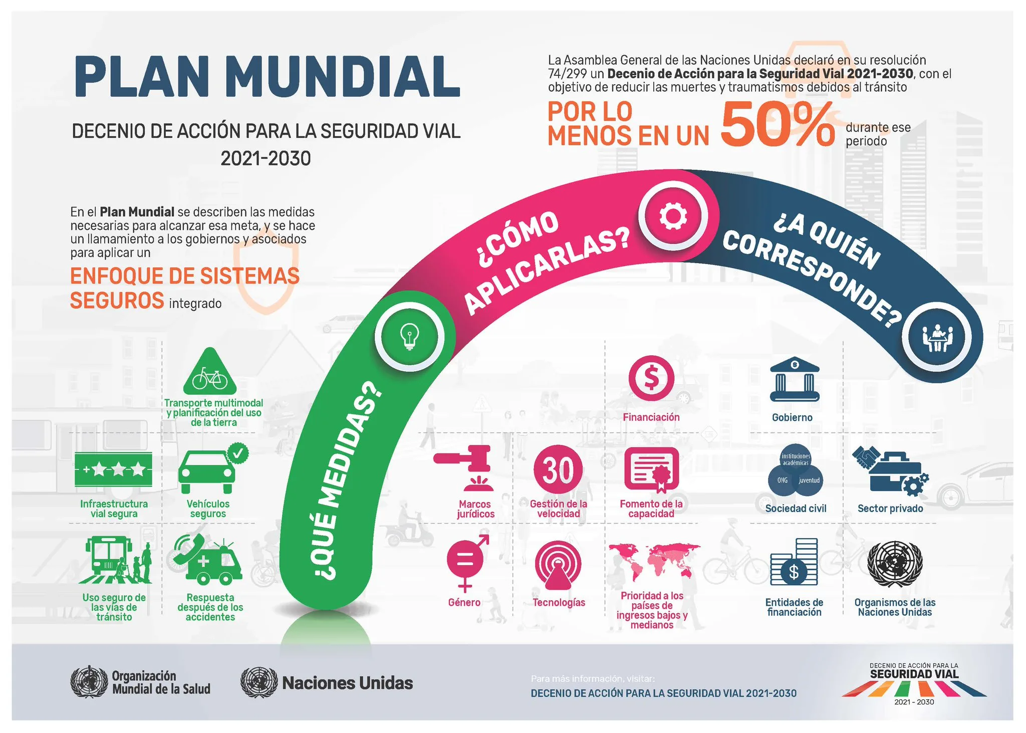 plan-mundial-seguridad-vial-1