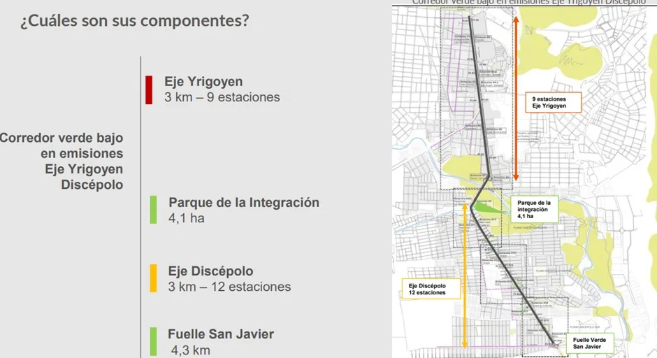 Discépolo proyecto 1